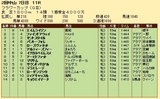 第３０Ｓ：０３月４週 フラワーＣ 成績