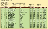 第２９Ｓ：０１月３週 京成杯 成績