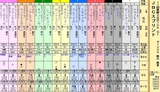 第１７Ｓ：１１月１週 ＪＢＣスプリント