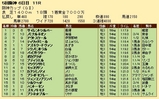 第２３Ｓ：１２月４週 阪神カップ 成績