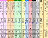 第２５Ｓ：０４月４週 アンタレスＳ