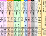第３３Ｓ：１０月４週 ＢＣＣ