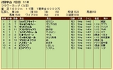 第２１Ｓ：０３月４週 フラワーＣ 成績