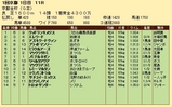 第２４Ｓ：０１月１週 京都金杯 成績