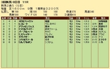 第２０Ｓ：０９月２週 新潟２歳Ｓ 成績