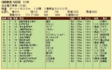第３０Ｓ：０３月３週 名古屋大賞典 成績