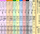 第29S:09月4週 愛セントレジャー