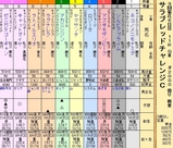 第２０Ｓ：０８月４週 サラブレッドチャレンジＣ