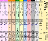 第１８Ｓ：０２月１週 小倉大賞典