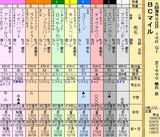 第３３Ｓ：１０月４週 ＢＣＭ