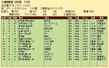 第２３Ｓ：１２月４週 名古屋グランプリ 成績