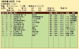 第24S:01月3週 日経新春杯 成績