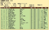 第２５Ｓ：１２月４週 阪神カップ 成績