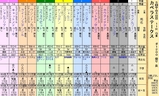 第３３Ｓ：１２月３週 カペラＳ