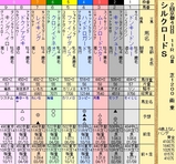 第18S:02月2週 シルクロードS