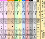 第２５Ｓ：０８月３週 ジャックルマロワ賞