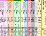 第１７Ｓ：１１月１週 天皇賞秋