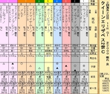 第２５Ｓ：０４月４週 Ｑエリザベス２世Ｃ