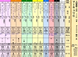 第２５Ｓ：０７月３週 マーキュリＣ