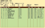第２４Ｓ：０９月１週 愛チャンピオンＳ 成績