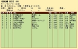 第３１Ｓ：０９月１週 キーンランドＣ 成績
