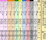 第２５Ｓ：０７月４週 Ｋジョージ＆ＱエリザベスＳ