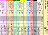 第２５Ｓ：０５月１週 かしわ記念