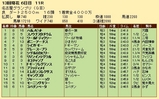 第１９Ｓ：１２月４週 名古屋グランプリ 成績