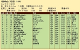 第２７Ｓ：０１月４週 ＡＪＣＣ 成績