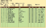 第３０Ｓ：０３月２週 中京記念 成績