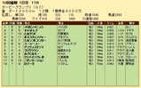 第３１Ｓ：０９月３週 ダービーＧＰ 成績