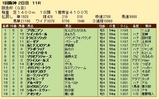 第３０Ｓ：０３月１週 阪急杯 成績