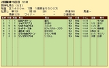 第２５Ｓ：０４月２週 阪神牝馬Ｓ 成績