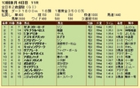 第１８Ｓ：１２月４週 全日本２歳優駿 成績
