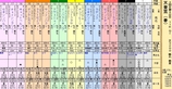 第２５Ｓ：０５月１週 天皇賞春