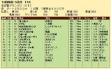 第３０Ｓ：１２月４週 名古屋グランプリ 成績