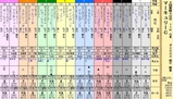 第19S:07月4週 マーキュリーC