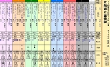 第３３Ｓ：１０月４週 北海道２歳優駿