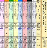 第２５Ｓ：０７月１週 スパーキングレディー