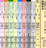 第２５Ｓ：０７月４週 函館記念