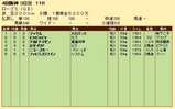 第２１Ｓ：０９月４週 ローズＳ 成績