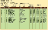 第２７Ｓ：０８月２週 サマーチャンピオン 成績