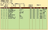 第22S:07月1週 ラジオNIKKEI賞 成績