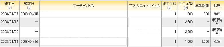 PPC3