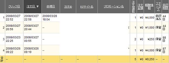 PPC�ޡ����ƥ���