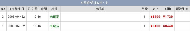 PPC4