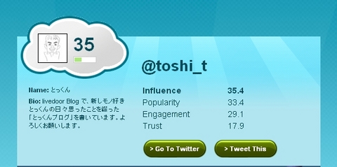 TweetLevel
