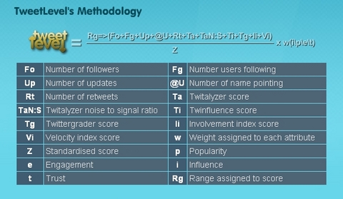TweetLevelsMethodology