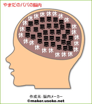 脳内メーカー(相方)
