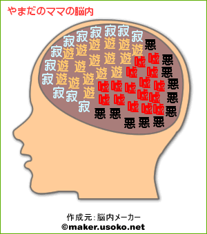 脳内メーカー